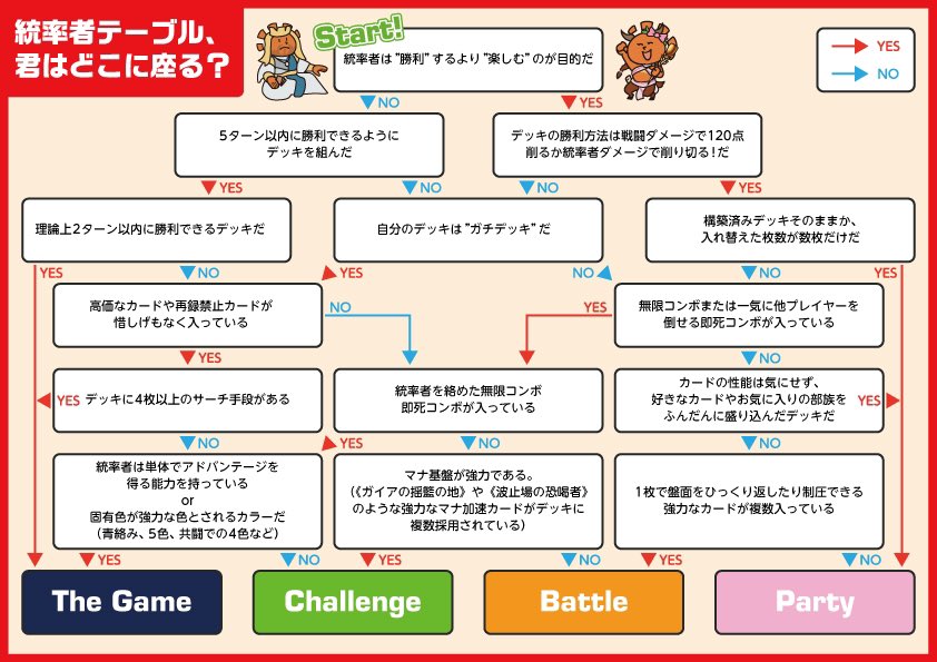 MTG 統率者 デッキ クラーク＆マルコム edh