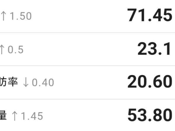 ただの日記（ついに71kg台に突入してしまった。）